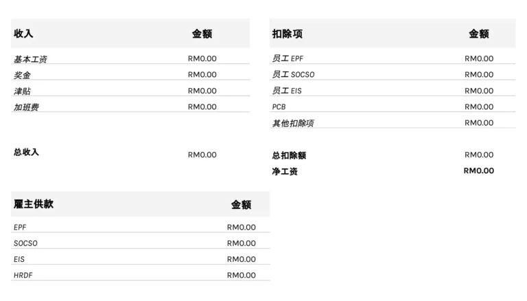 含 HRDF 的个人工资单模板